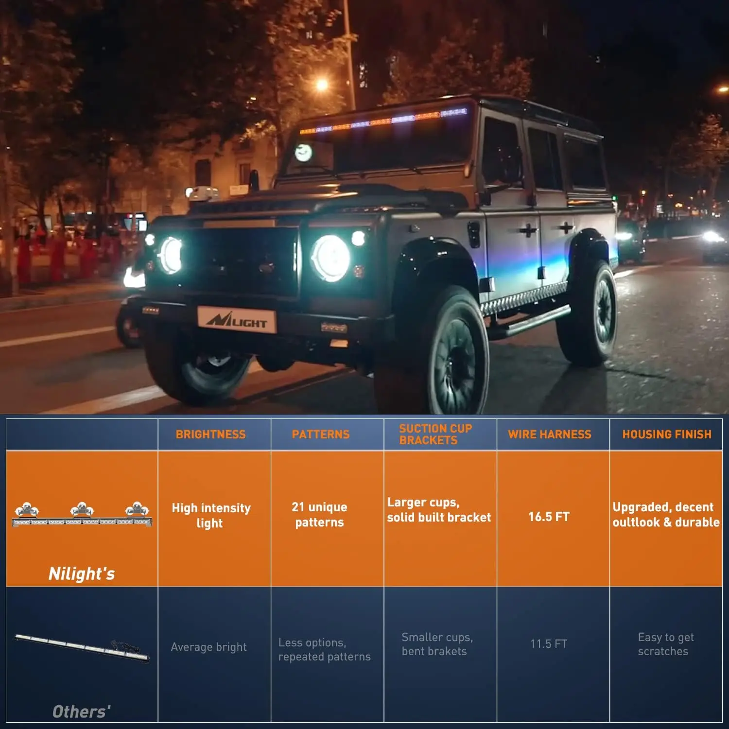 Nilight 35" LED Traffic Advisor Strobe Light Bag Lights on Trucks Police Cars 7