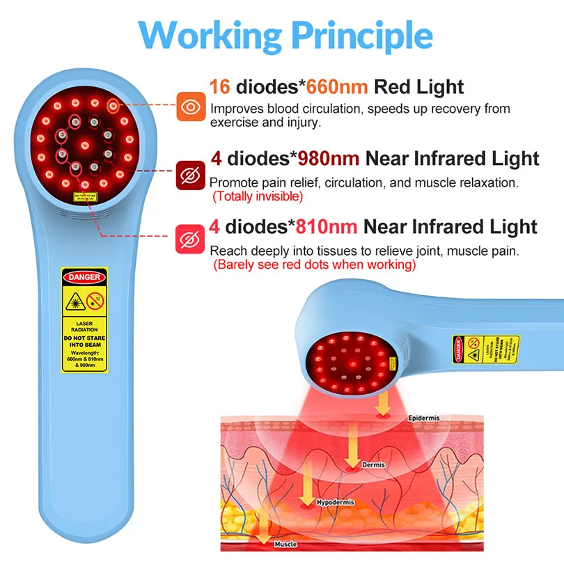 Mise à niveau de la thérapie Lllt pour la réparation des tissus oto, dispositif de physiothérapie au laser froid, anti-inflammation, 1760mW, 4x980nm, 4x810nm, 16x660nm