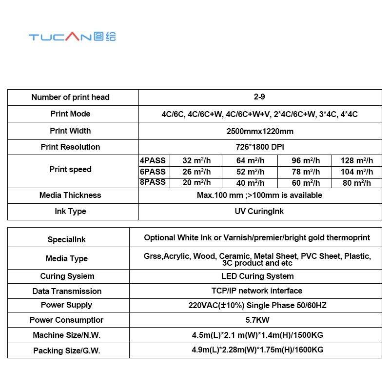 Printer Flatbed Uv Kayu Logam 1,6m X 1,0m Printer Flatbed Led Uv Dengan Kepala Cetak Gen5