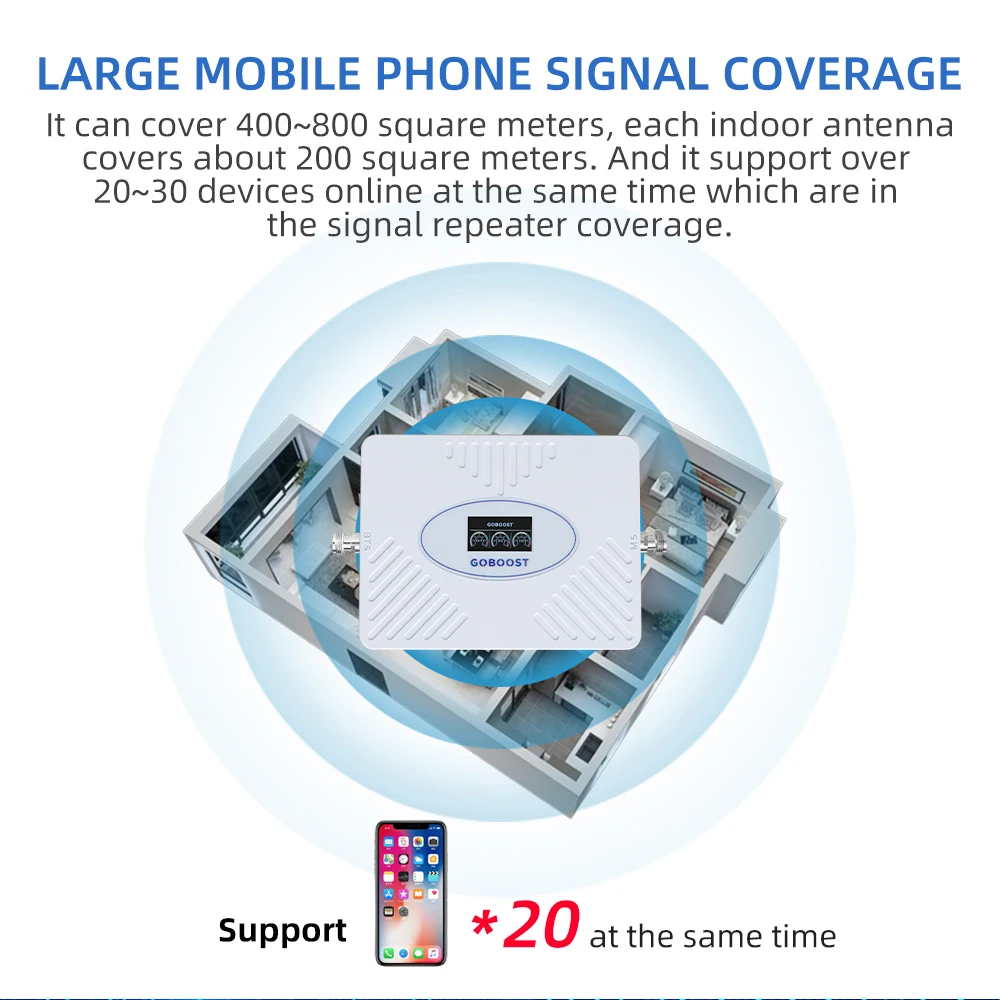 Imagem -06 - Goboost Signal Booster 70db Alto Ganho 2g 3g 4g Amplificador Celular 850 900 1700 1800 1900 2100mhz Repetidor de Rede para o Telefone