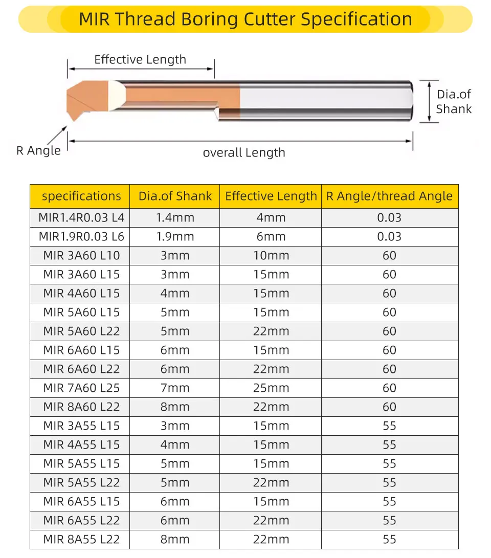Swybb mir mil Gewinde bohr schneider beschichtet Hartmetall Wolfram Stahl Einstechen kleines Loch cnc Dreh werkzeug für Metall 1 ~ 8mm – Detail 4