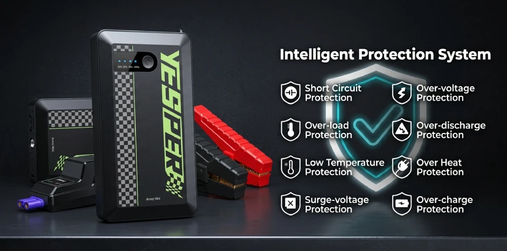 YESPER 1500A Jump Starter ARMOR Mini 12V Car Battery Emergency Boosters 12000mAh Power Bank for Car Motorcycle SUV Truck 7/5.5L