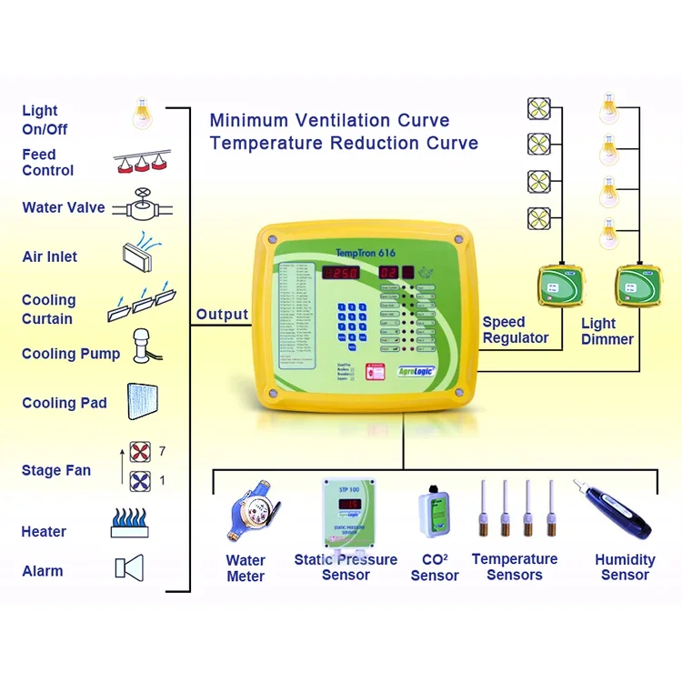 Automatic Poultry Watering System Environment Climate Control System For Poultry Farm With Timer