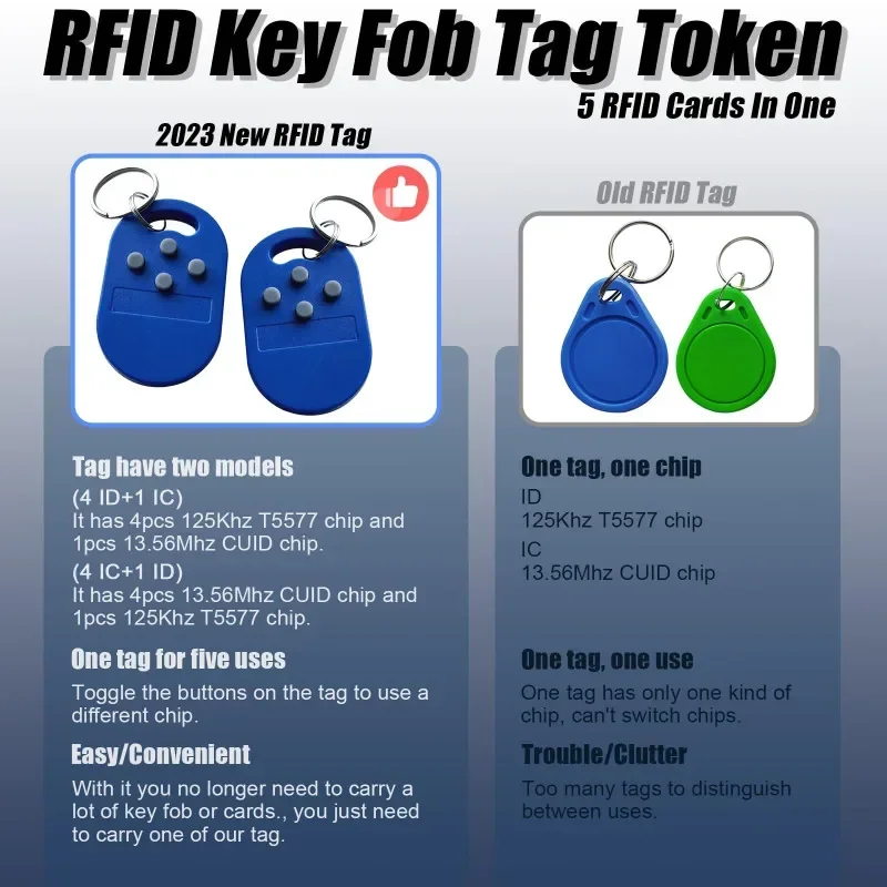 1 Pcs RFID Multiple Key Fob IC ID Access Control Card T5577 Rewritable 125KHz 13.56MHz Chip UID Changeable CUID Gen2 Magic Tag