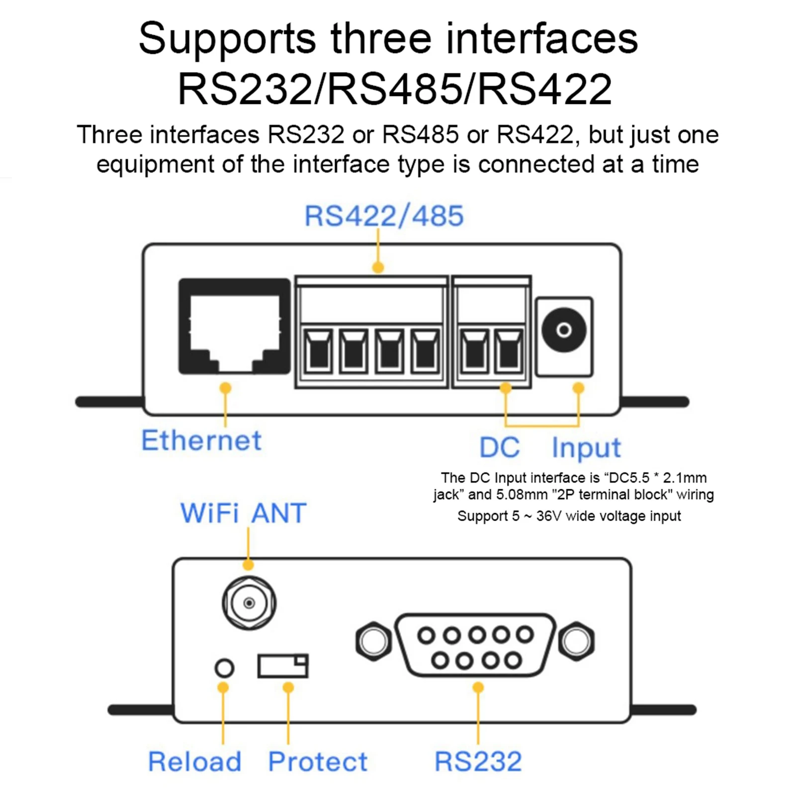 HF2211 Serial Server RS232/485/422 to WIFI & Ethernet DTU Network Communication 5-36VDC