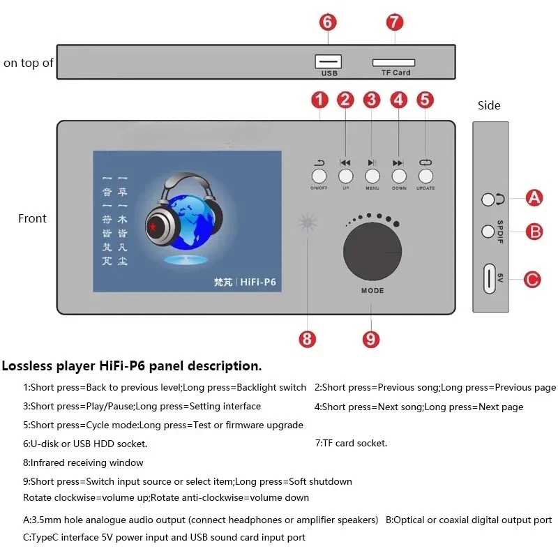 Portable Digital Audio Player DTS DSD256 Lossless Audio Decoding Output HIFI Music Turntable ES9018 DAC QCC5125 Bluetooth 5.1