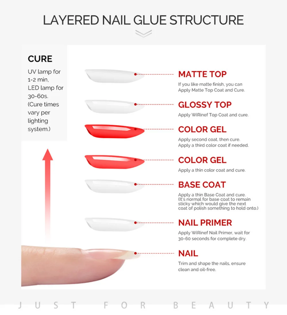 Nail Function Adhesive Firm Primer Matte Sealer Spill-Proof Adhesive Finger Edge Oil Transfer Nail Salon For Beginners Nail Glue