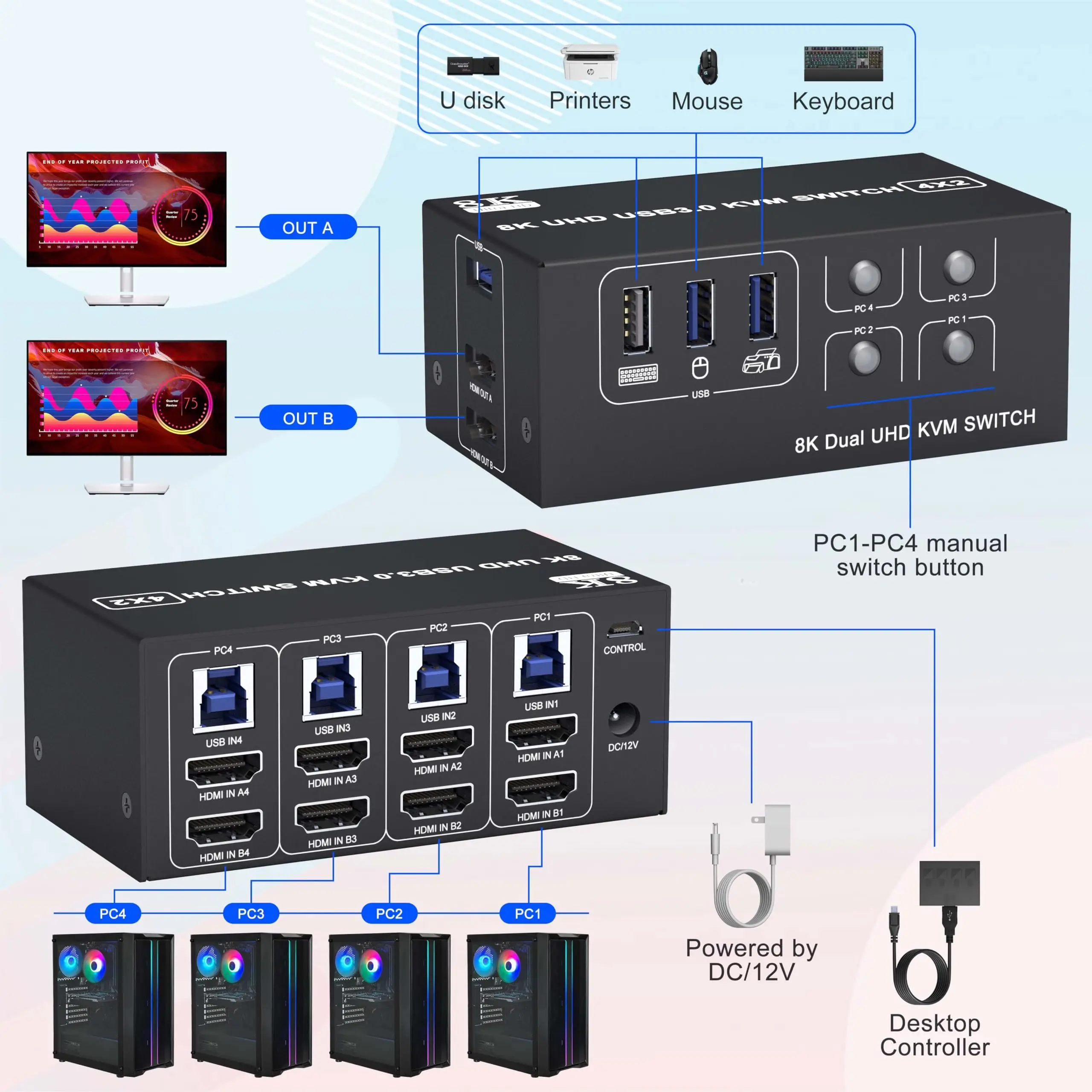 Imagem -02 - Switches Hdmi Kvm com Monitor Duplo Switch Kvm Computadores Monitores Portas Usb 3.0 Suporta Modo de Copiar e Estender 8k