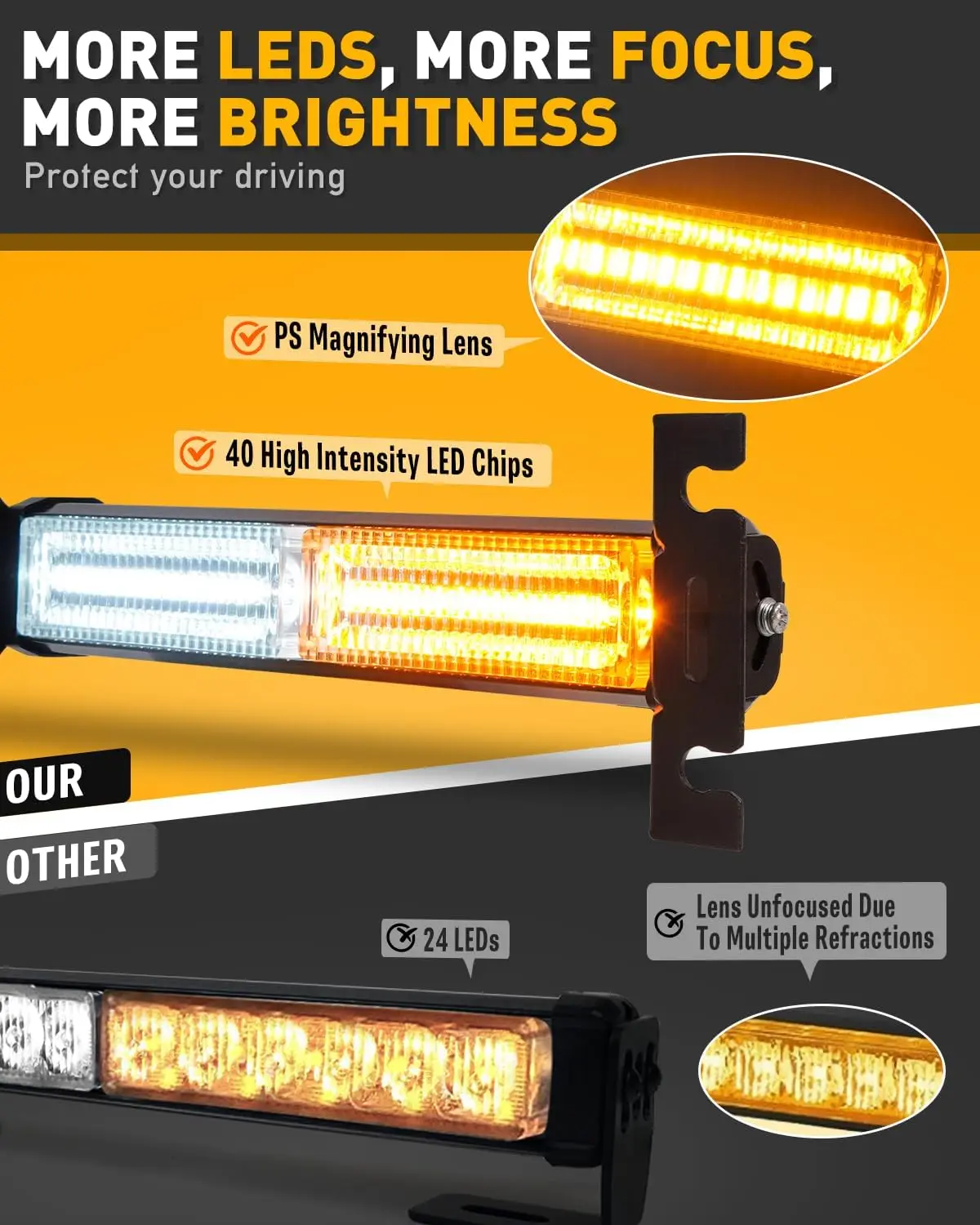 Emergency Strobe Traffic Advisor Light Bar: 40 LED Dash Safety Warning Flashing Light, Tow/Plow Truck (2x10.7inch, Amber White)