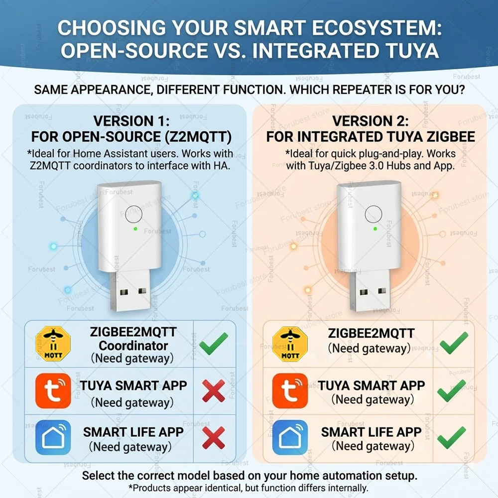 Smart Zigbee 3.0 Signal Repeater Amplifier USB Zigbee Range Extender Smart Home Device Expand Automation Via Tuya Z2MQTT Gateway