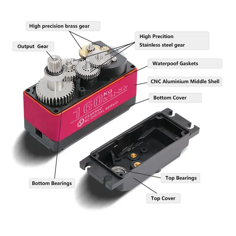 150kg DS51150 Digital Metal Robot Servo 180/270 gradi impermeabile IP66 18T braccio per Redcat HPI Baja 5B SS compatibile SAVOX-0236