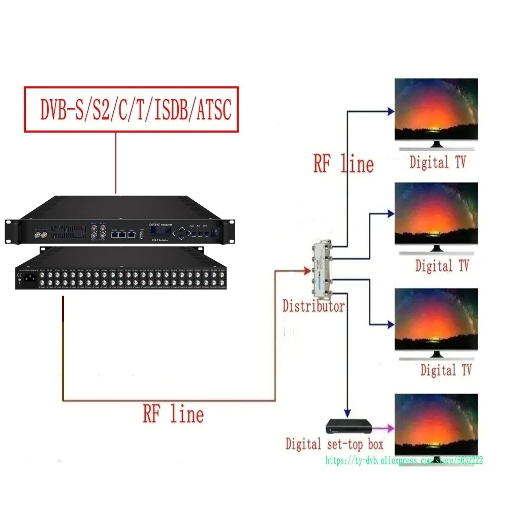 New RF Digital Modulator DVB-S DVB-S2 DVB-T T2 ISDBT ATSC Digital RF Converter 24/16 Channel Tuner to IP ASI RF Modulator