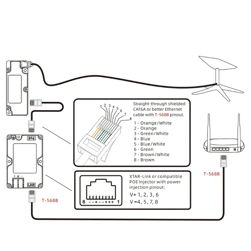 RJ45 Networks Cable Adapter Fit for Satellite Internet Systems Setups High Speed