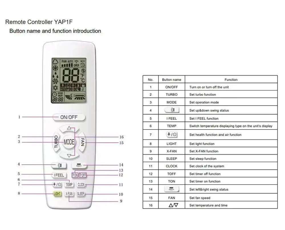 1PCS YAP1F AC Remote for Air Conditioner A/C Control YB1F2 YB1FA YAP1F2 YV1L1 YAPOF1 YAPOF3