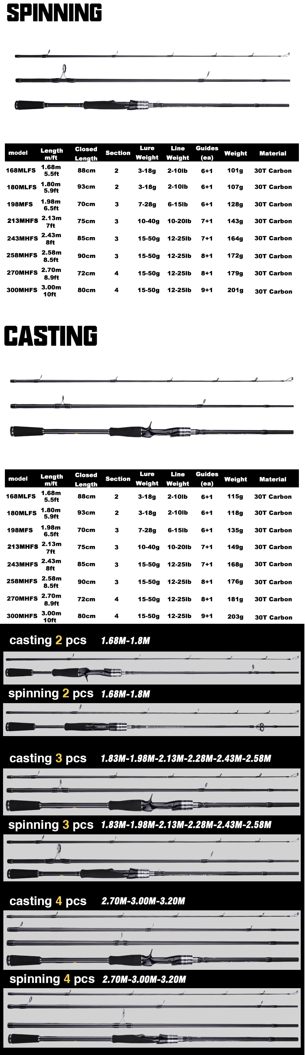 BUDEFO MAXIMUS Angelrute 1,8m 2,4m 3,0m 30T Carbon Spinning Baitcasting FUJI Guide Reise-Kunstköderrute 3-50g ML/M/MH – Detail 3
