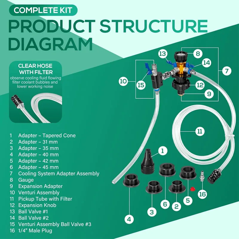 Coolant System Refiller Kit 24444, Vacuum Coolant Refill Tool / Leak Tester, Come with 5 Adapters Universal for Car SUV Truck