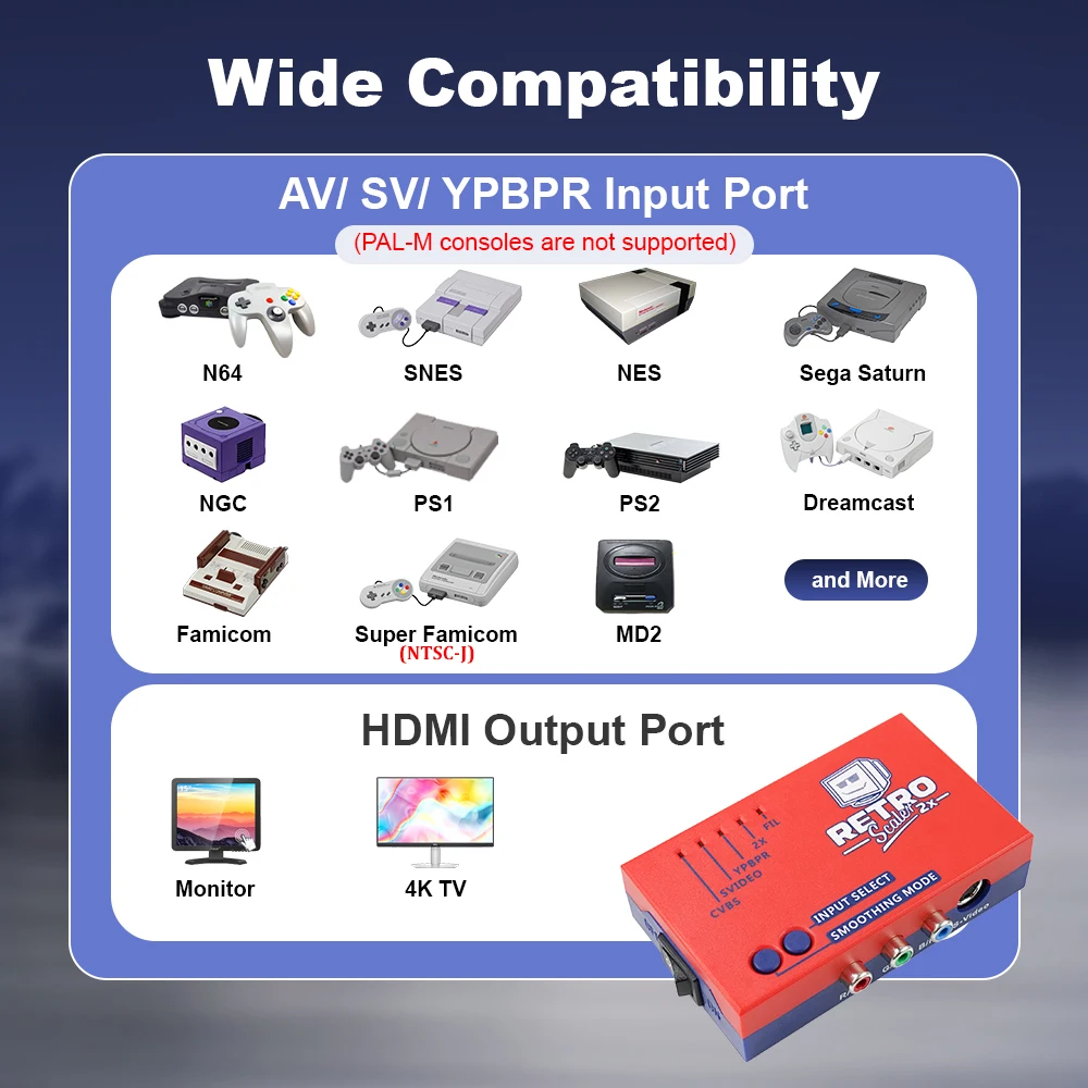 RetroScaler2x AV to HDMI-compatible Converter and Line-doubler For Retro Game Consoles PS2 N64 NES Dreamcast Saturn MD1 MD2