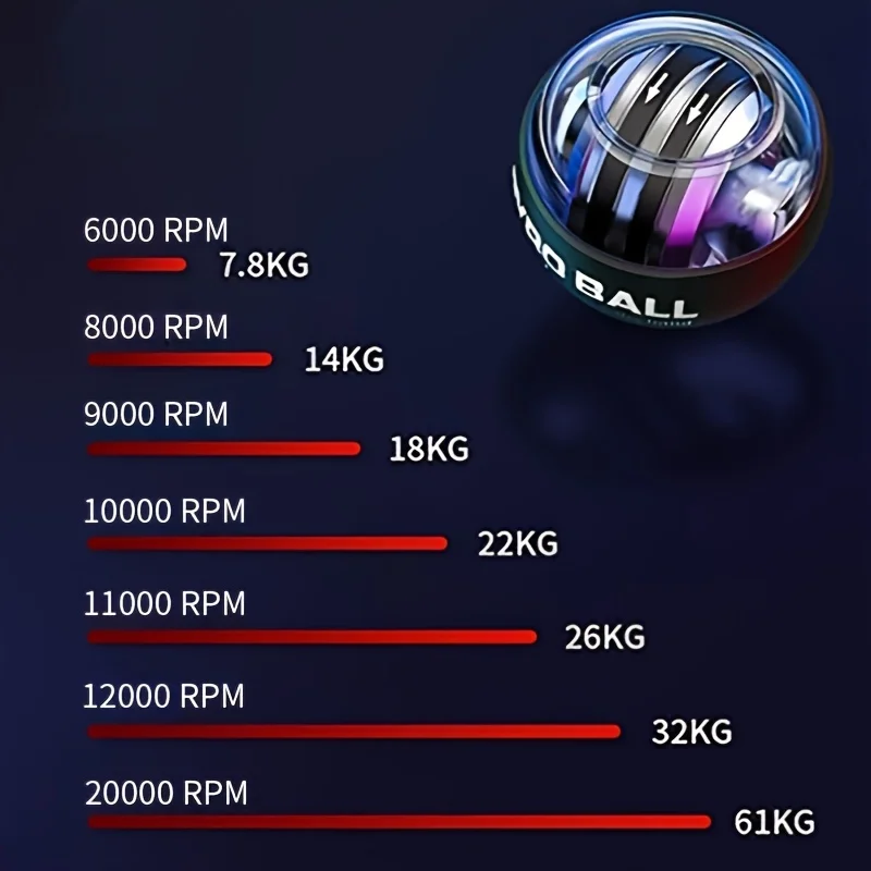 Uncharged Wrist Power Ball Grip Strengthener - Forearm Trainer for Men & Women, Stress Relief Fitness Hand Exercise Equipment