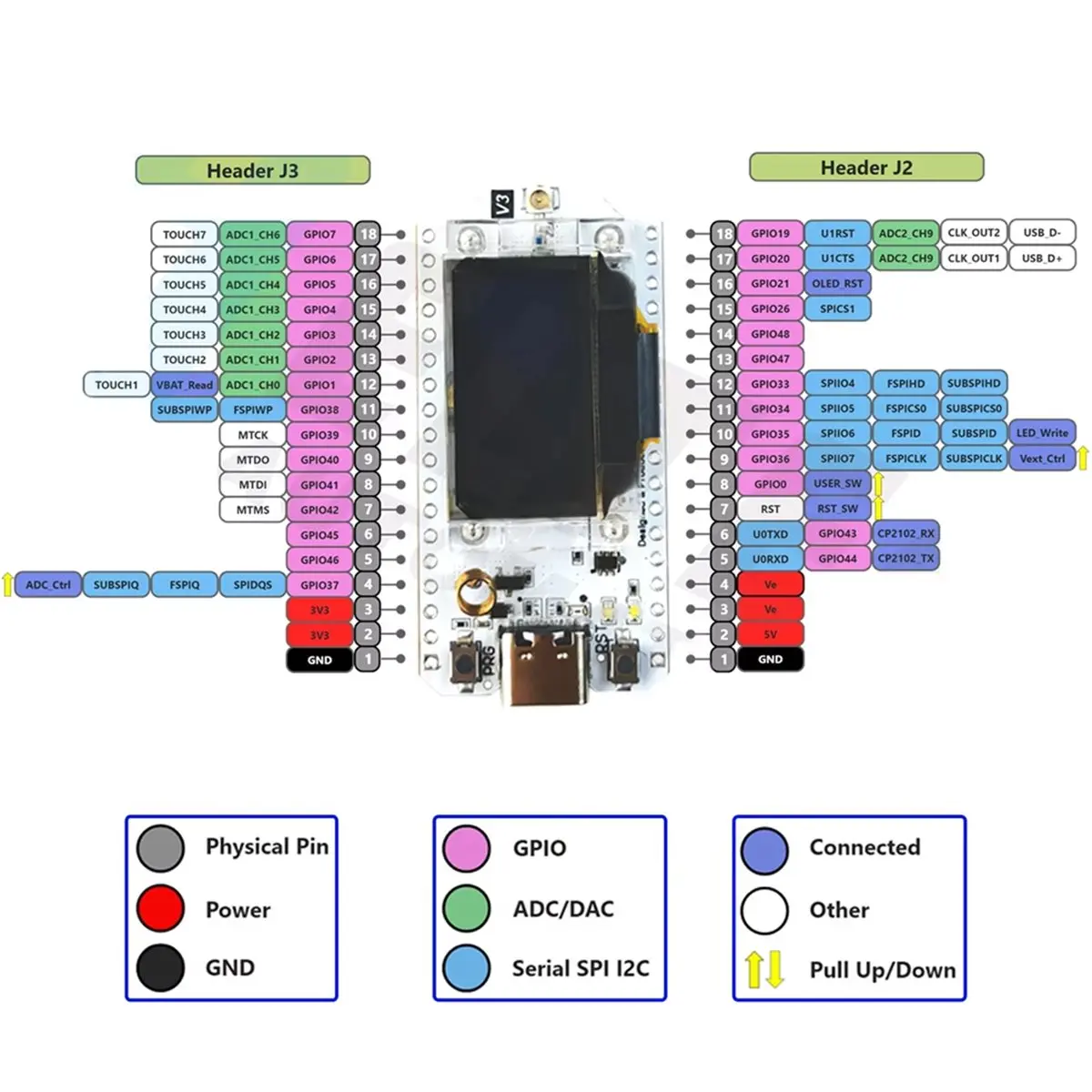 #74M Electronics Accessories,ESP32 LoRa V3 Dev-Board Dual Antenna Integrated WiFi Bluetooth (White)