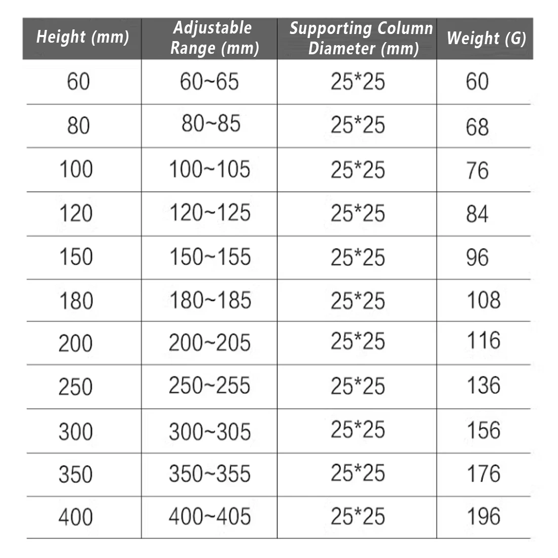 1PCS Modern Minimalist Metal Heightening Legs Universal Furniture Feet for Sofa Cabinet Table