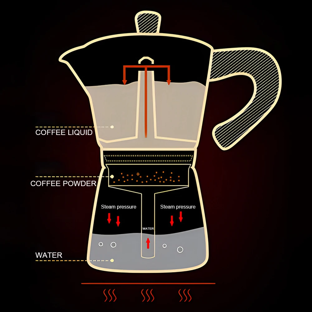 Classic Stovetop Espresso Coffee Maker, Continental Moka, coador pote para cubano italiano, alumínio, 1 3 6 9 12 xícaras, 50 ml, 300 ml, 600ml