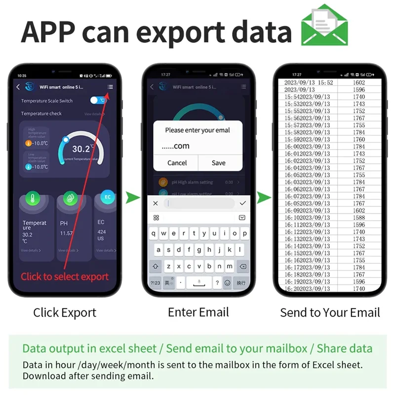 

Tuya Wi-Fi 5в1 тестер качества воды онлайн-монитор TDS S.G измеритель температуры солености измеритель pH бассейна с вилкой европейского стандарта-B61B