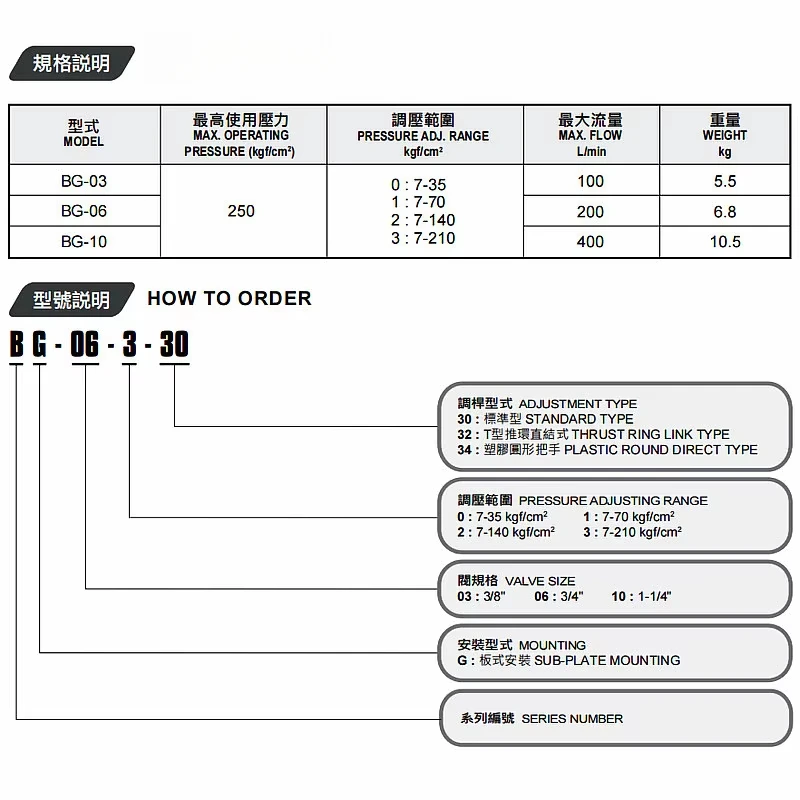 гидравлический клапан БГ-03-3-32 предохранительный клапан с пилотным управлением БГ-06-3-32 30 1 2 3 0