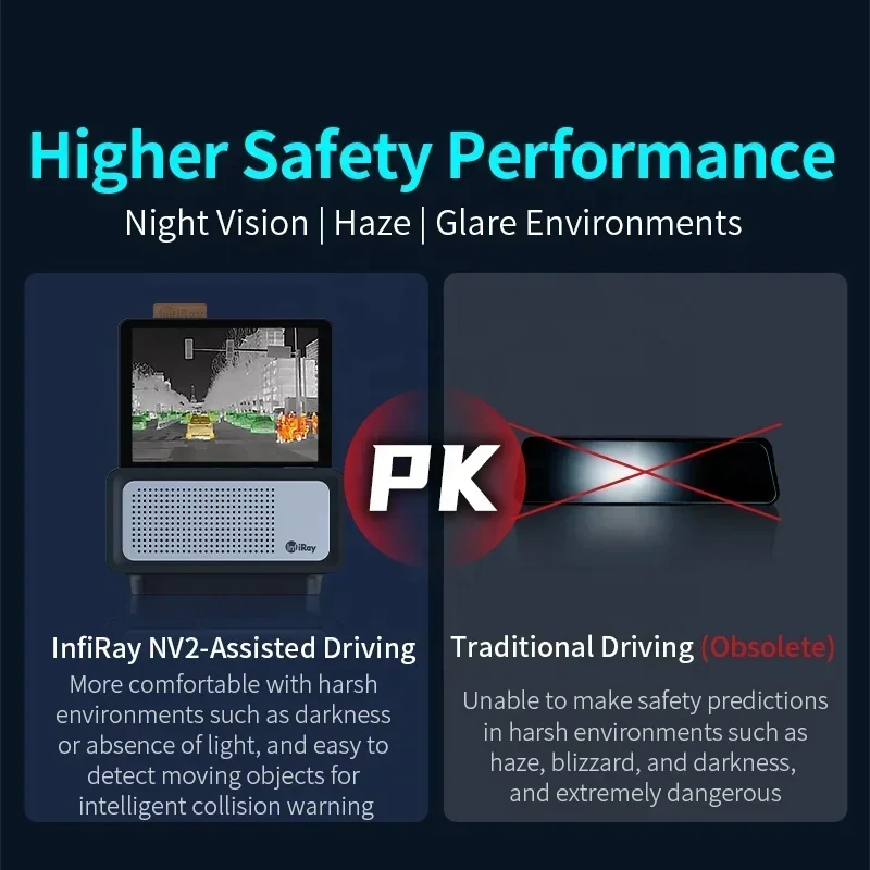 InfiRay NV2 Vehicle Mounted Image Stabilizing Thermal Hucamera Safety Driving Monitoring Systems Taxi Thermal Truck Camera view 5