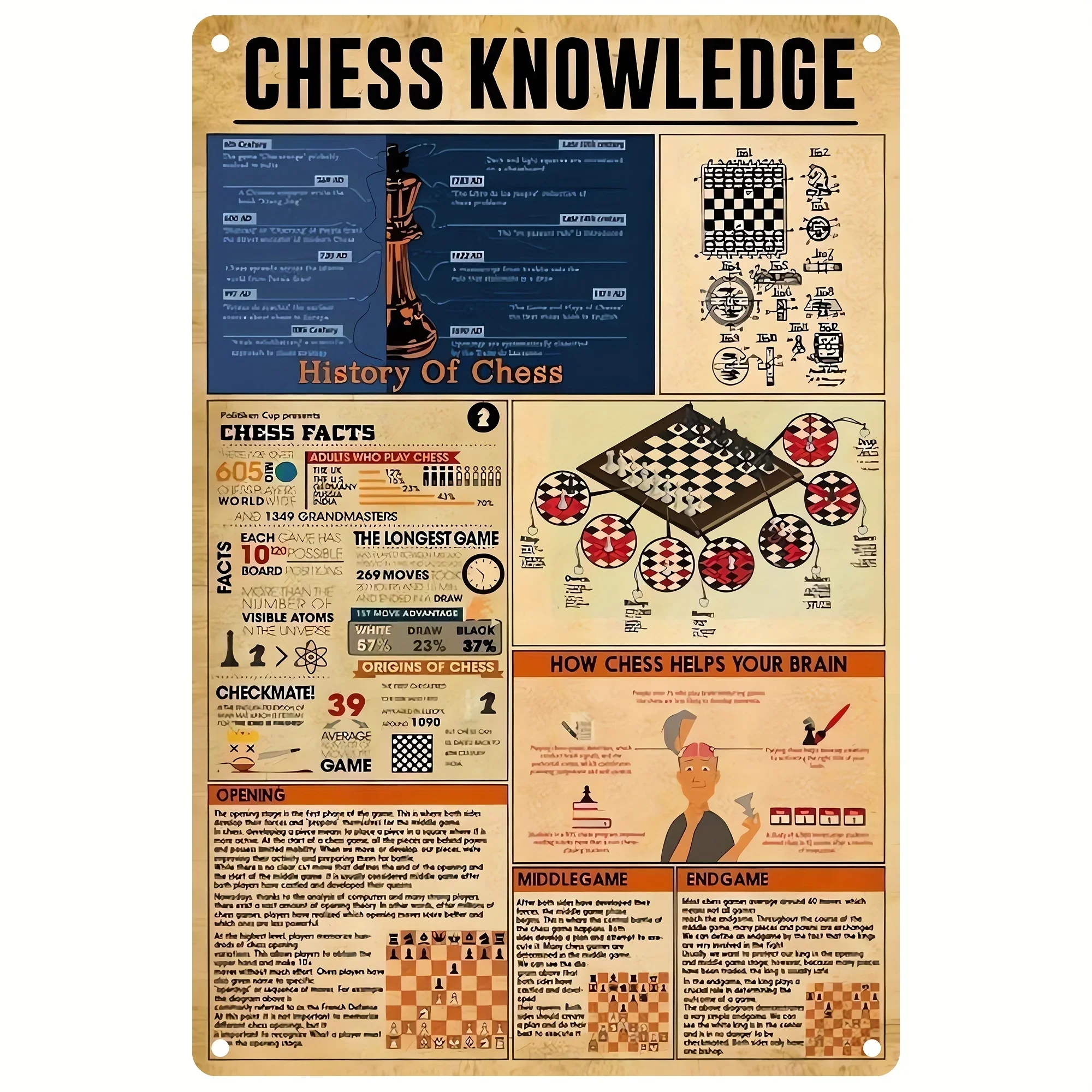 

Vintage Chess Knowledge Poster, How To Play Chess Endgame Chess Printing Vintage Metal Signs, Metal Signs wall Decor, Room Decor