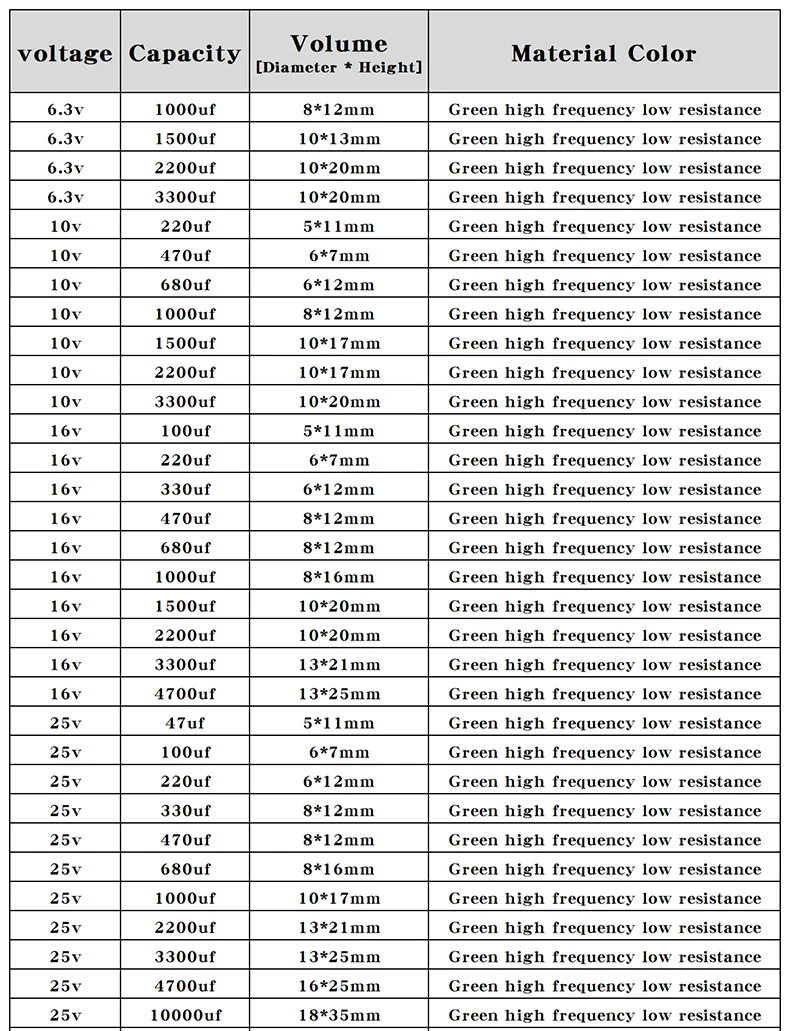 JCCON 6,3V 10V 16V 25V 35V 450V 100V 400V 100UF 220 330 470 680 1000 1500 2200 3300UF Hochfrequenz LOWESR Aluminium-Kondensatoren – Detail 1