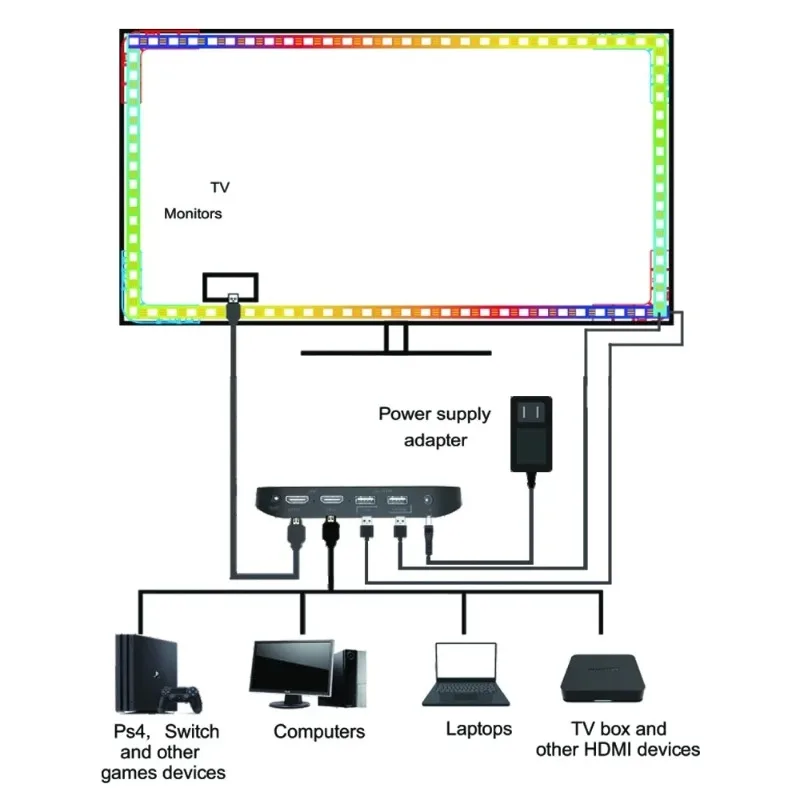 Backlight TV Smart HDMI Sync Box Tuya WiFi Dream Color LED Strip Light APP Control for PC Screen Decor