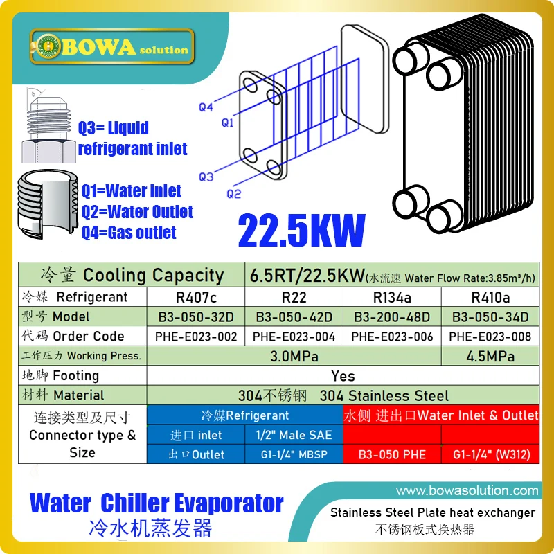 22.5KW stainless steel evaporator complete is used for 9HP air conditioners, including ZP103KCE scroll compressors or others