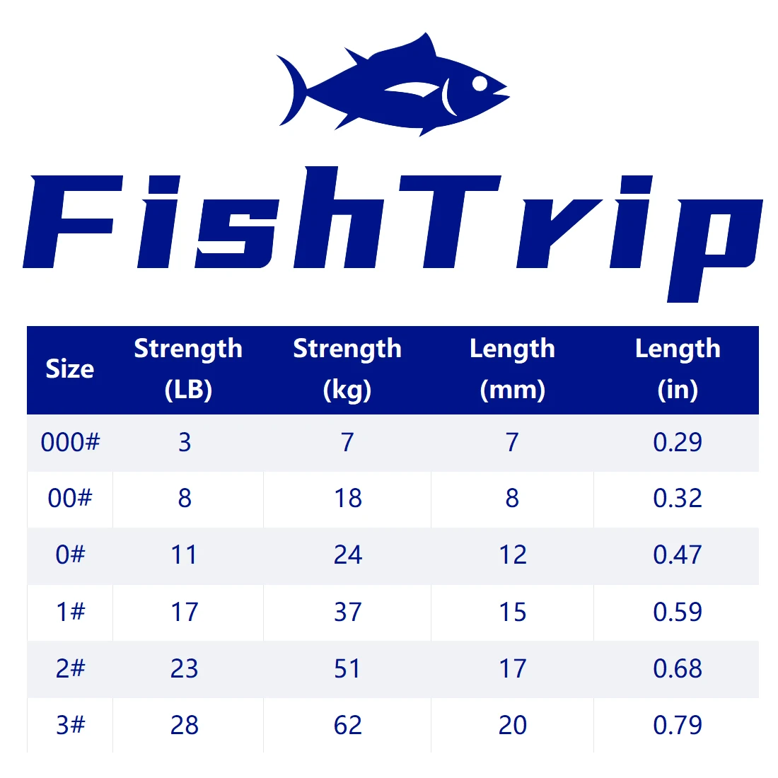 FishTrip Fishing Snap Matte Duo Lock Snap with Carabiner Fishing Connector Stainless Steel Frosted Surface Terminal Tackle