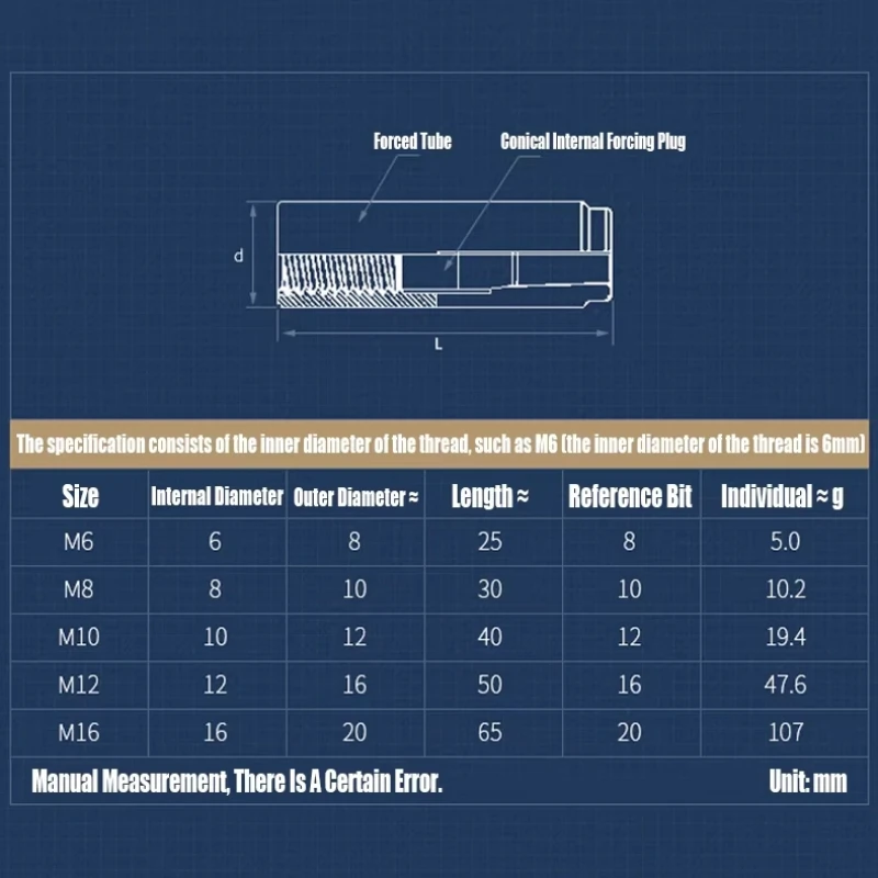 2-20pcs M6-M16 Stainless Steel Galvanized Drop-in Expansion Anchor Bolt Push Burst Wedge Nut Concrete Fixing Fastener
