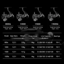 Ultralight Carbon Spinning Reel for Light Game #4