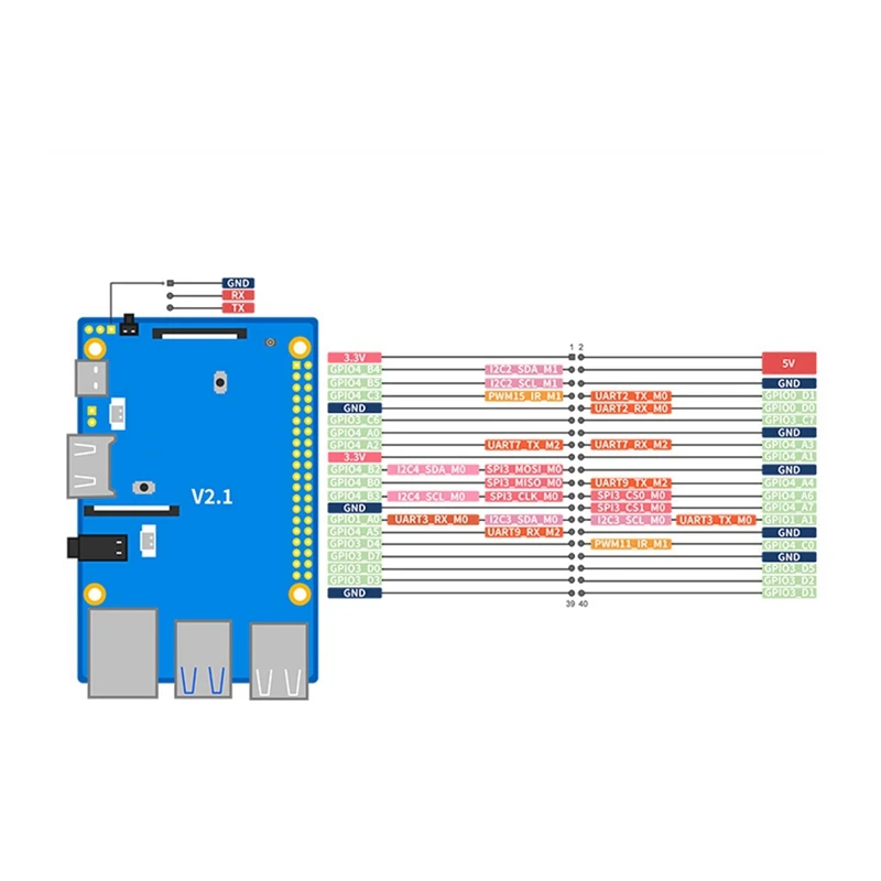 Módulo de placa de desenvolvimento dn para placa de desenvolvimento orange pi 3b laranja pi 3b quad core rk3566 suporte módulo emmc