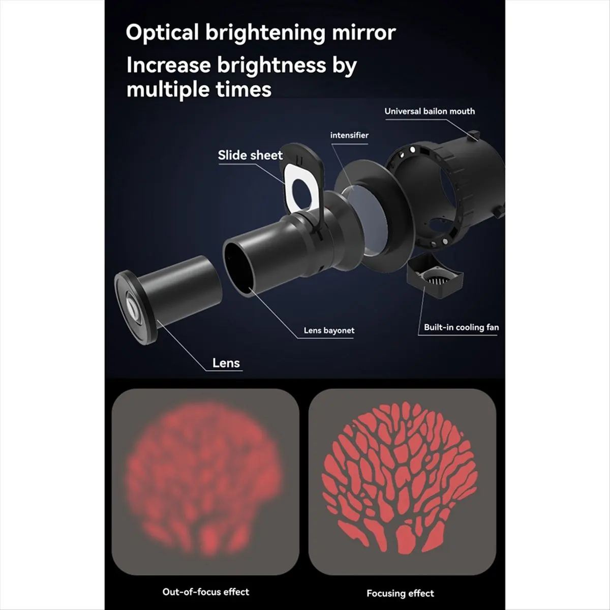 【A75U】 Photograph Flash Snoot Bowens Bayonet Insert Lens Video Photo Light Kit Soft Light Background Modeling Beam Tube