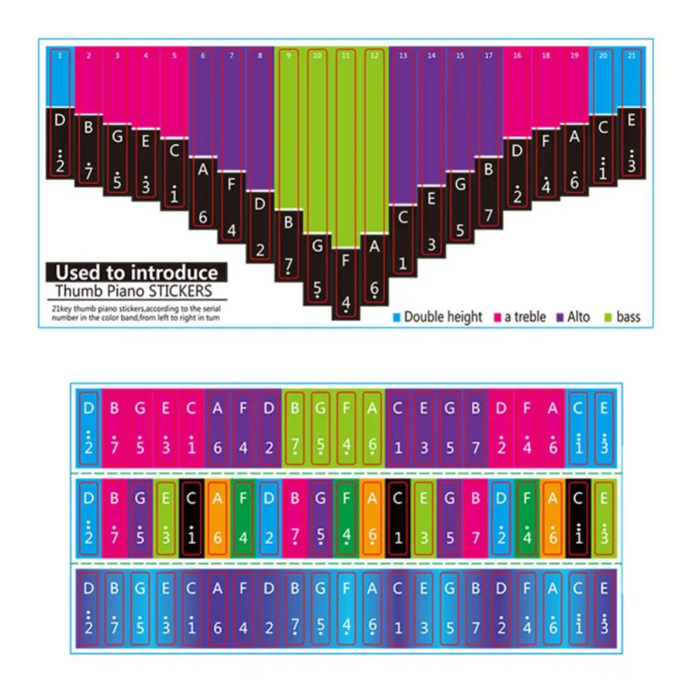 ملصق مقياس كاليمبا ، قيثار موسيقي بخمسة أصابع ، ملصق صوتي ، أدوات متعلم الإبهام ، 17 نغمة ، 21 نغمة