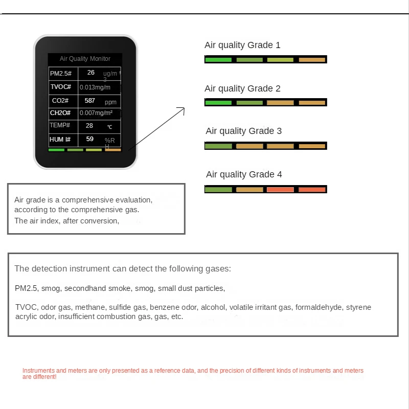 Tuya WiFi Air Quality Monitor CO2 Meter 6 In 1 PM2.5 PM10 HCHO TVOC CO Carbon Dioxide Tester Gas Detector