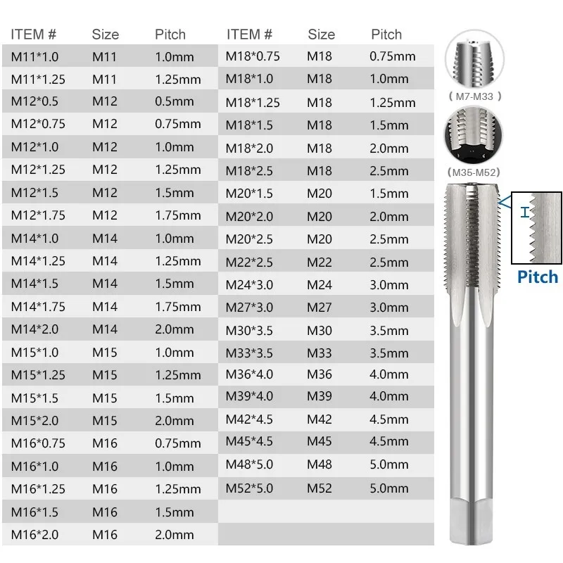 M11-M52 Thread Tap HSS 6542 Machine Plug Tap Right Hand Straight Slot Metric Thread Tap Hand Tools