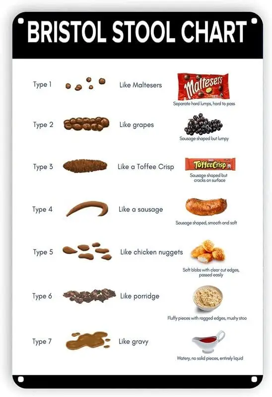 Licpact Funny Metal Tin Sign Nursing Student Gift Bristol Stool Chart Metal Sign Poop Toilet Bathroom Indoor and Outdo