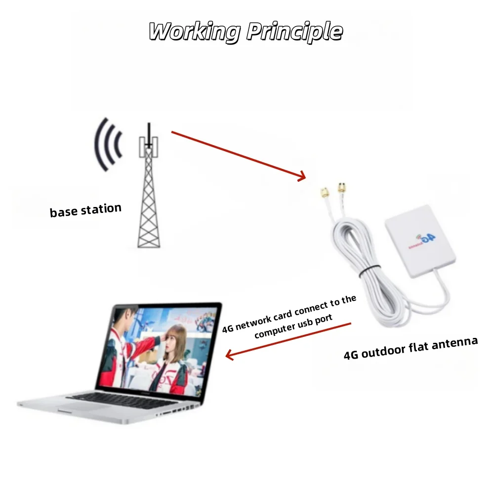 4G Alto Guadagno 8dBi MIMO ثنائي النطاق واي فاي موبايل هوت سبوت راوتر مزدوج SMA TS9 موصل لإعداد المودم المزدوج #6