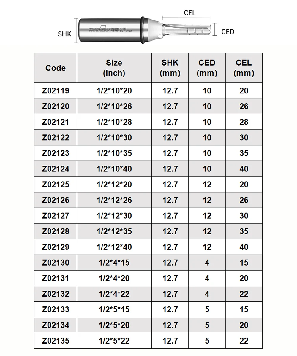 Thumbnail 4 - #10 Router Bits Ranking List in 2026