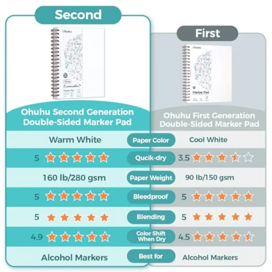 علامات Ohuhu + وسادة تحديد مقاومة للانزلاق مقاس 9 × 12 بوصة
