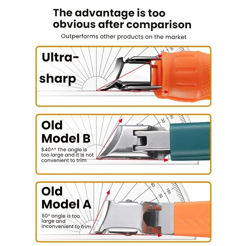 مقص أظافر احترافي مائل من الفولاذ المقاوم للصدأ مع شفرات بزاوية كبيرة مفتوحة ومقص أظافر محمول مضاد للحساسية