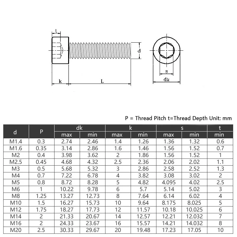 200-520Pcs Hex Socket Cap Head Screws Nuts Kit M1.4M1.6M2 DIN912 304 Stainless Steel Metric Hexagon Bolt with Nut Assortment Set