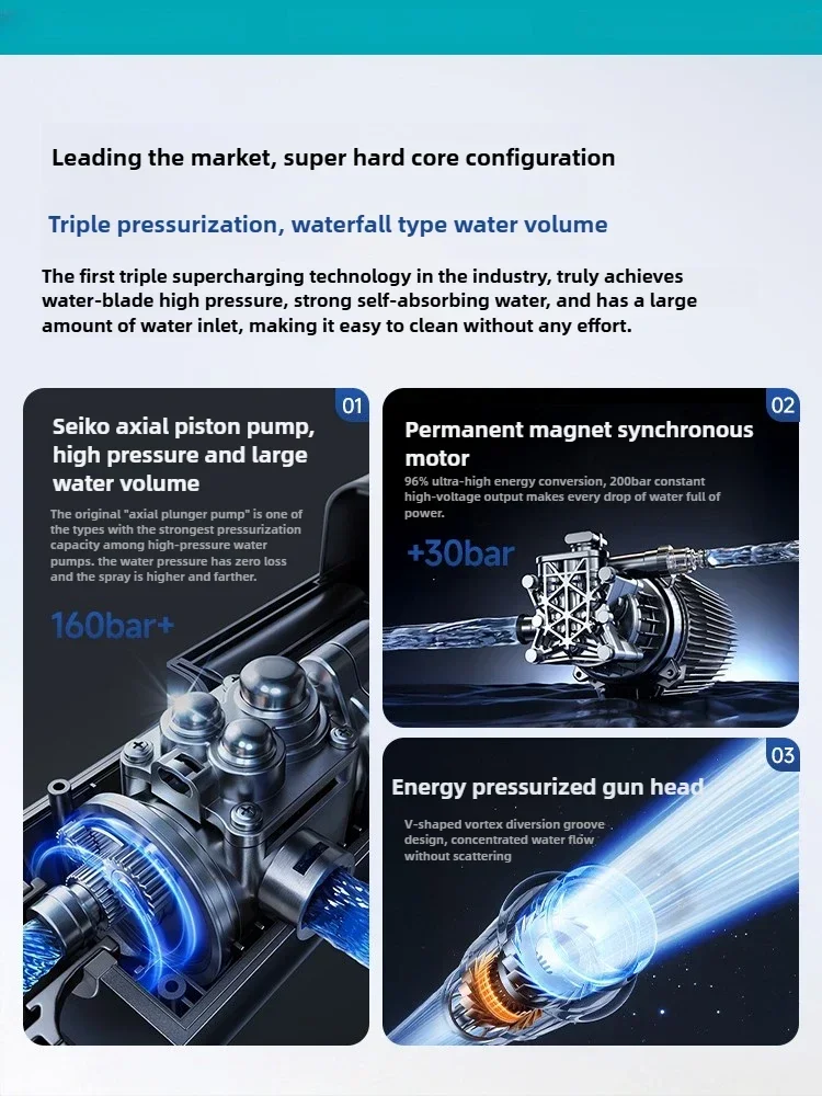 Беспроводная автомобильная стиральная машина, водяной пистолет высокого давления, бытовой артефакт, 202520, новая электрическая супер-под давлением