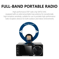 ATS-Decoder Mega Si4732 Full Band Radio Receiver FM RDS AM LW MW SW SSB DSP Si4732 Replace ATS25