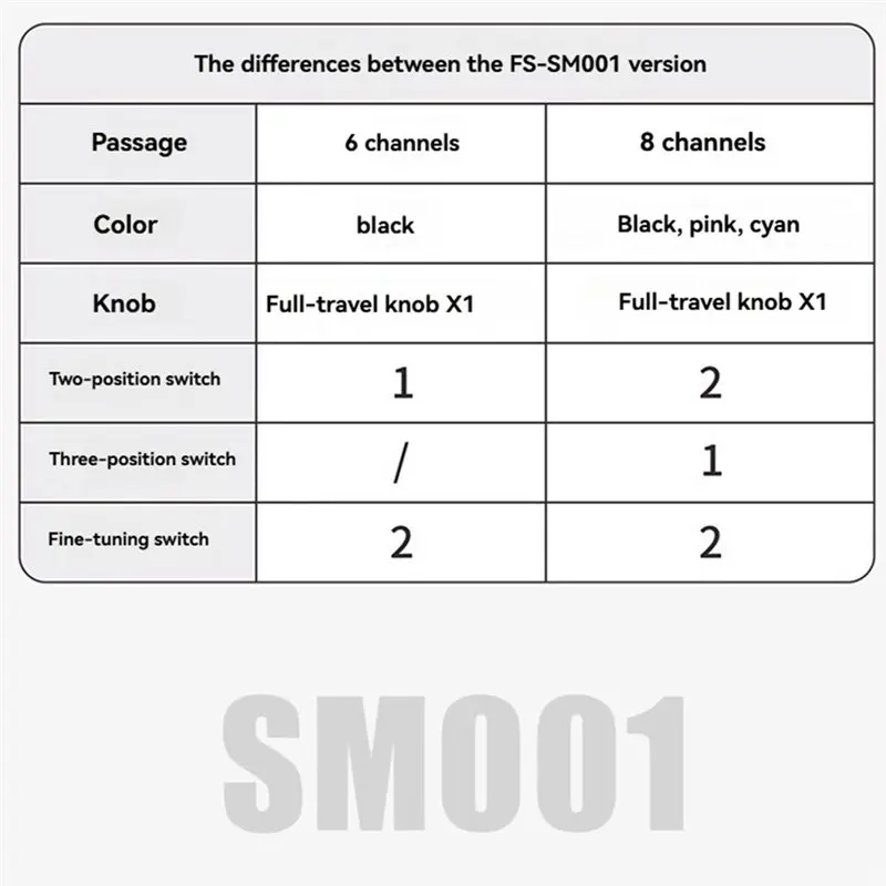 Y47A for FS-SM001 6CH FPV Drone Flight Simulator Remote Control, Support DRL Liftoff DCL Freerider for RC Simulator