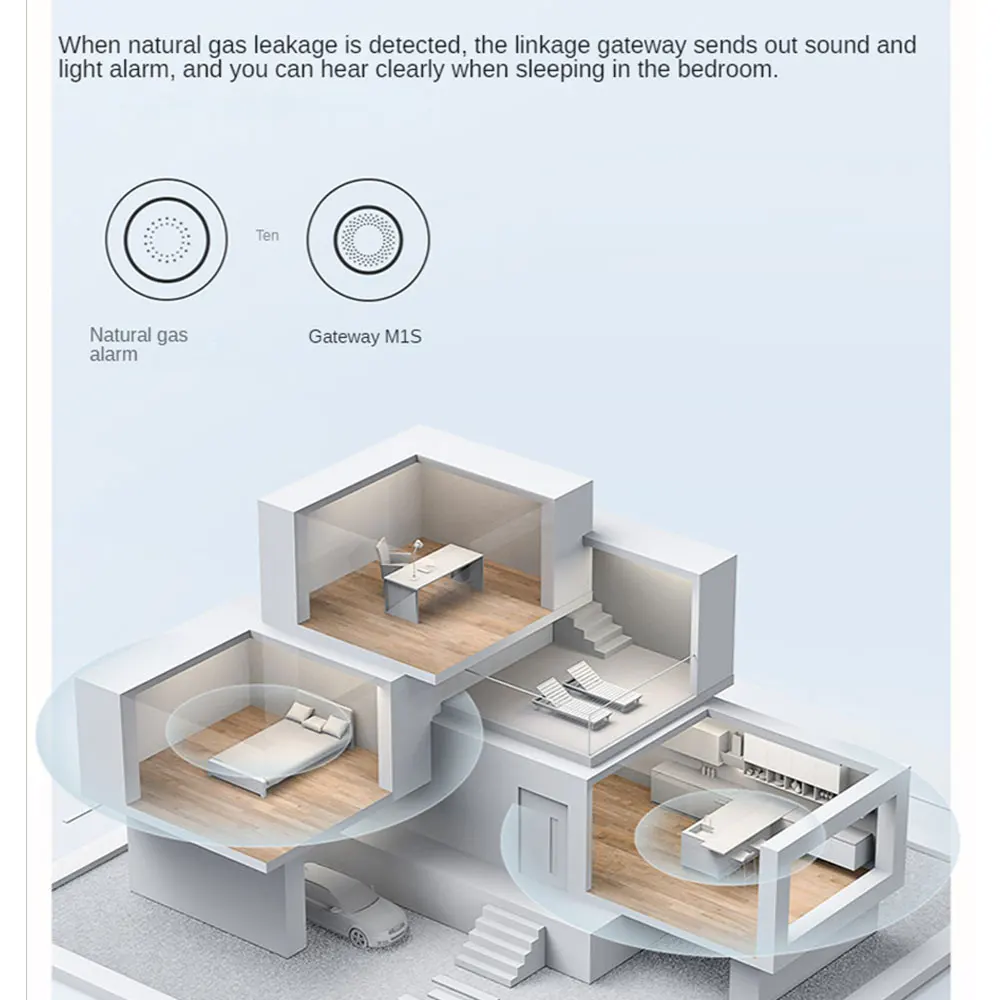 Aqara Smart Natural Gas Detector Zigbee Gas Leak Alarm Intelligent Linkage Smart home security For Xiaomi mi home Homekit